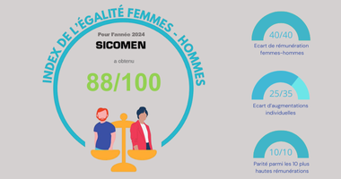 Index égalité femmes-hommes